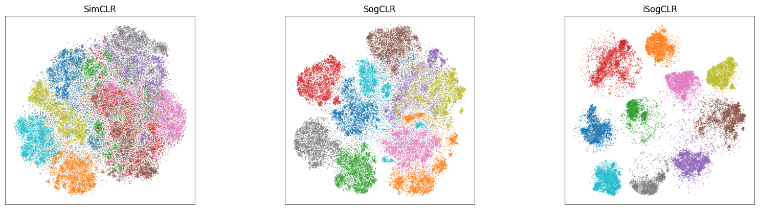 ../_images/iSogCLR_Unimodal_33_0.png